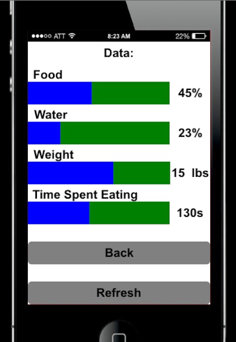 IPA3 - Pet Feeder App