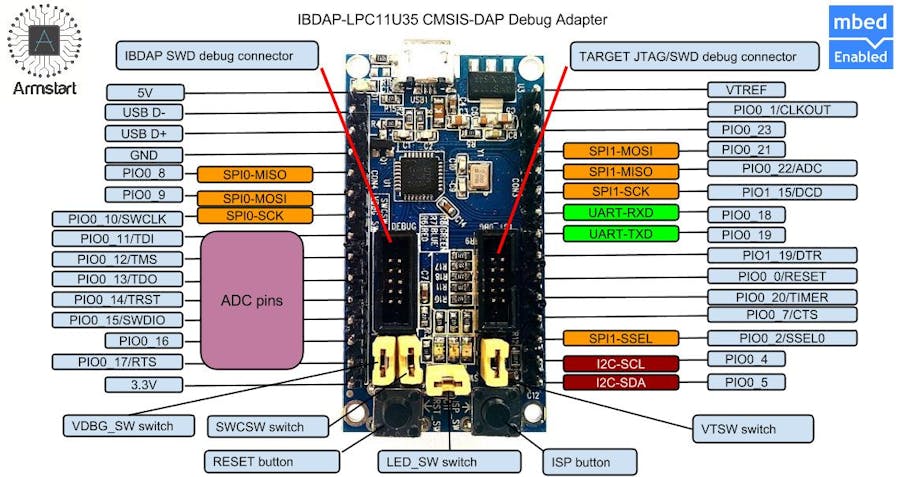 IBDAP - Affordable CMSIS-DAP JTAG/SWD Debug Probe