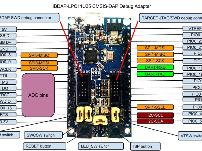 IBDAP - Affordable CMSIS-DAP JTAG/SWD Debug Probe