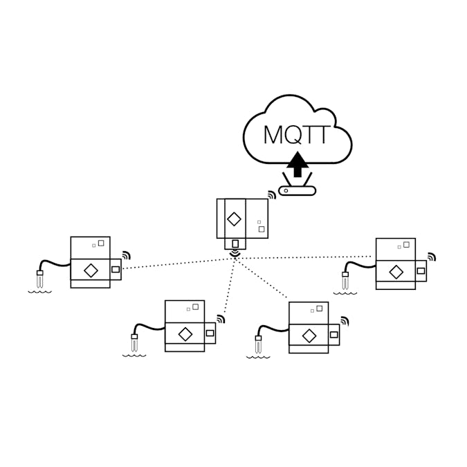 Example of the Community Sensor Network (CSN) system architecture