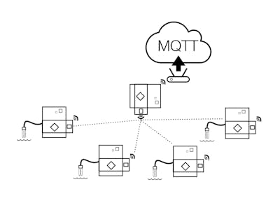 Cloud-connected Sub-1GHz RF Star Sensor Network 