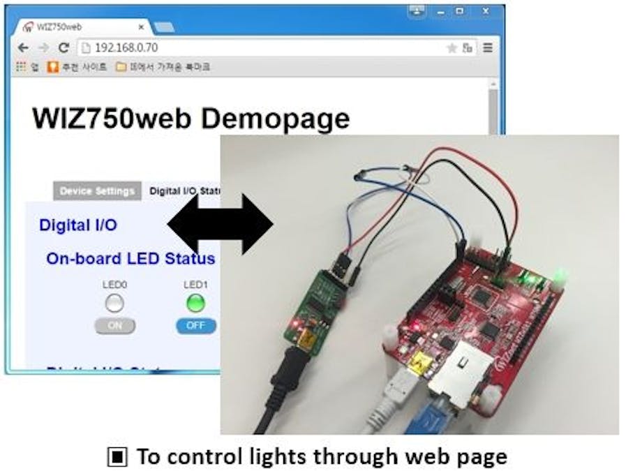 Mission : Turn on the light by WIZwiki IoT platform