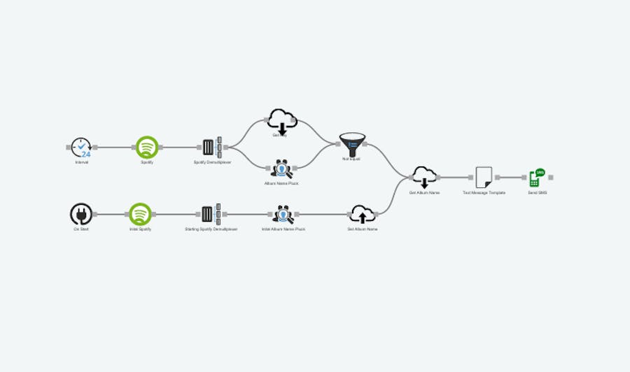 Spotify Album SMS Notifier with Octoblu