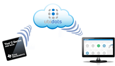 Monitorización de Variables usando Tiva Series y Ubidots