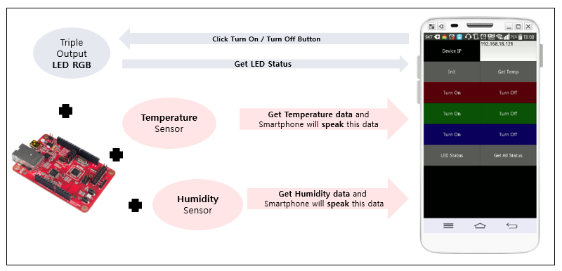 device to check humidity