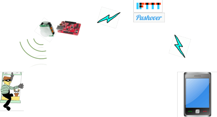 Simple Preventive System with PIR Sensor and IFTTT