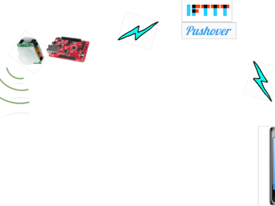Simple Preventive System with PIR Sensor and IFTTT