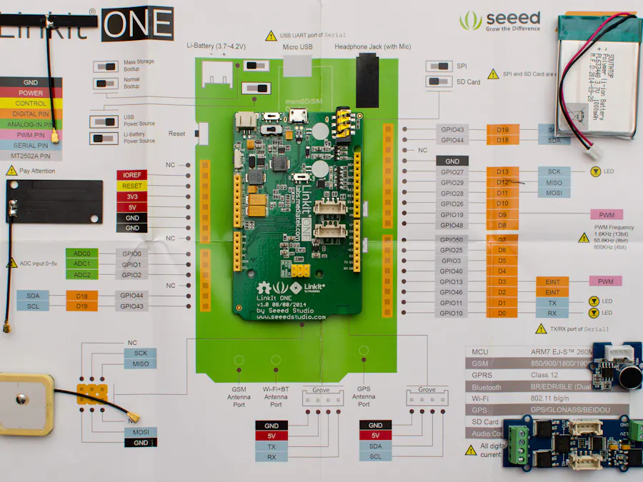 Why should I get a LinkIt ONE?