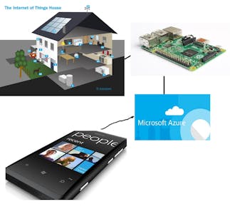 Control our home devices with IoT