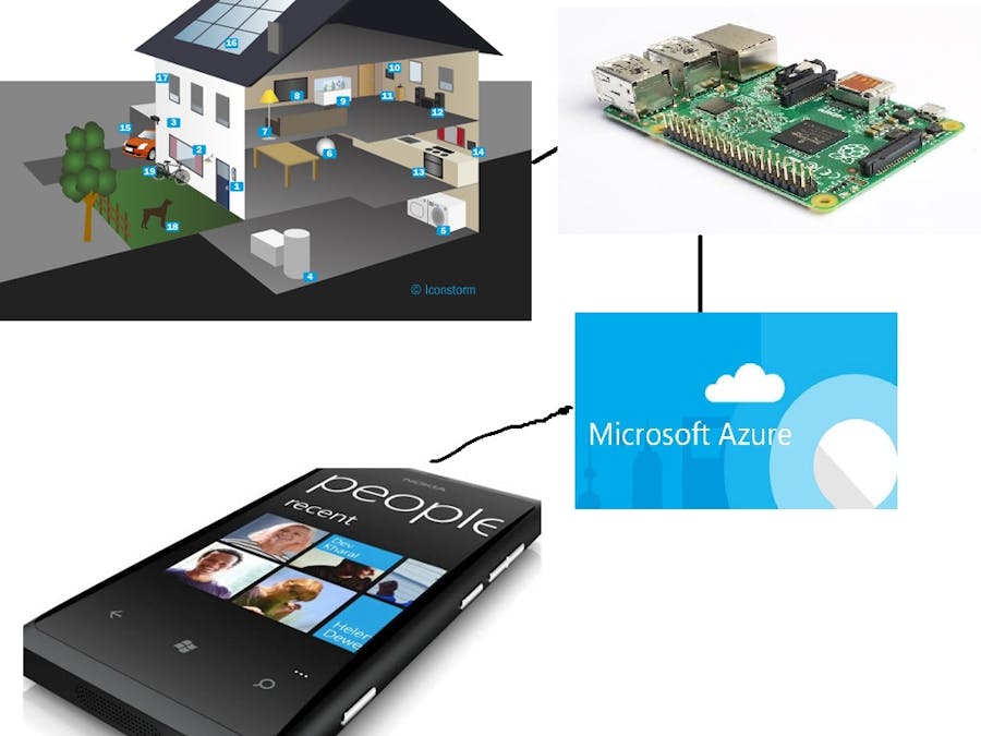 Control our home devices with IoT