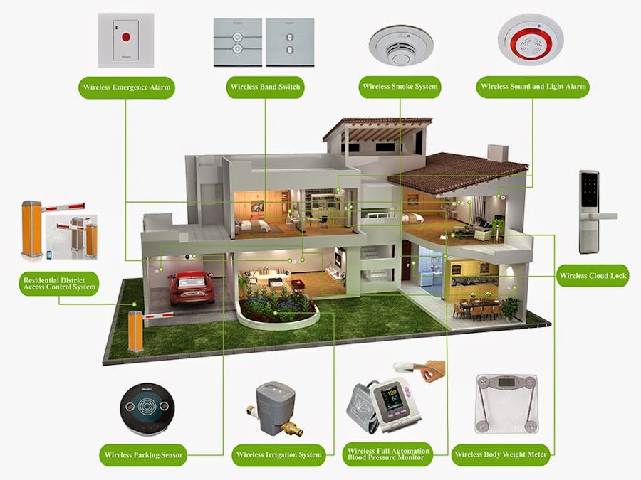 Smart Home