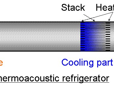Solar   and Thermoacoustic Refrigeration