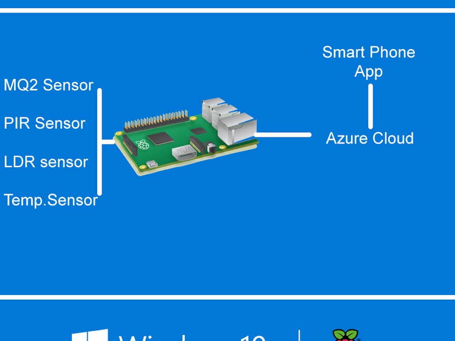 Smart Home Security Using RPi2 and Windows 10 IoT Core