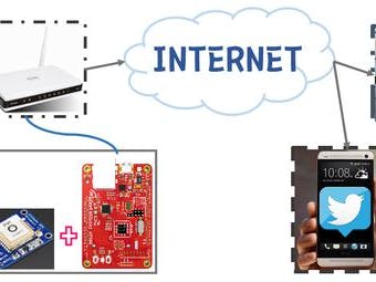 Send Alert Location Inform to Twitter using GPS with WIZwiki