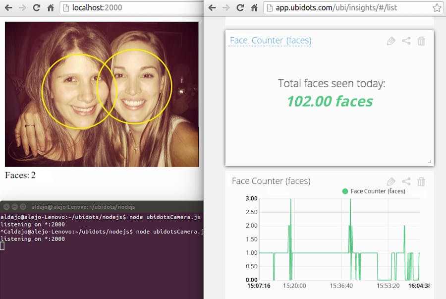 Face Counter with Raspberry Pi