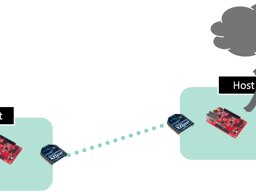 Easy way to drink more water every day – IoT Project