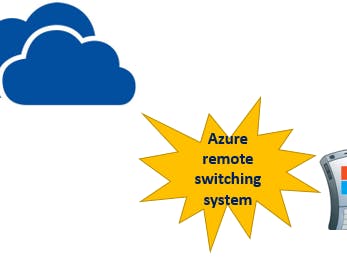 Azure remote switching system