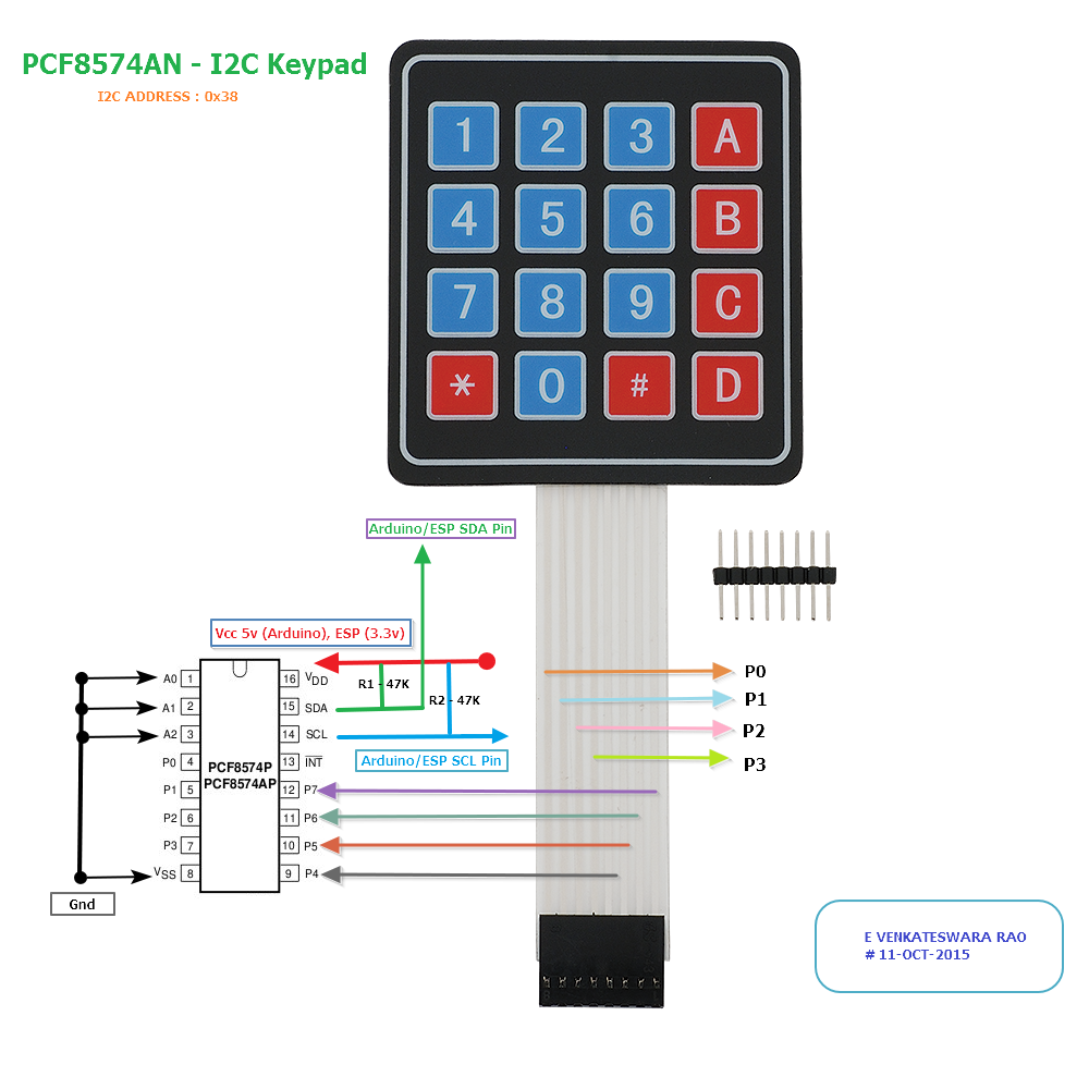 pin keypad layout