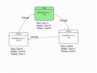 PSoC 5LP Custom UDB Statemachine