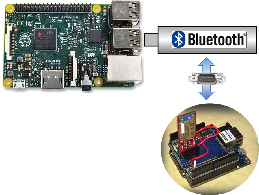 Generic Serial Bluetooth with Win 10 IoT-Core RPI2