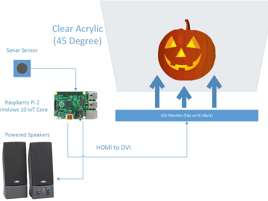 Halloween treat with Windows 10 IoT Core and Raspberry Pi
