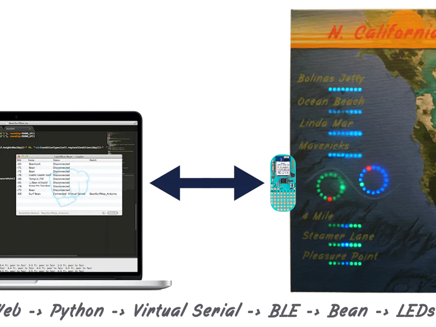 Surf Report Notifier
