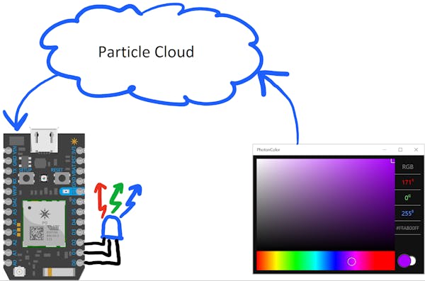 studio auto file format visual a an Controlling Color on Photon Picker a LED UWA with RGB