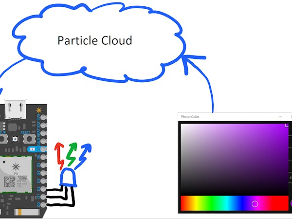 studio auto file format visual a an Controlling Color on Photon Picker a LED UWA with RGB studio auto file format visual a an Controlling Color on Photon Picker a LED UWA with RGB