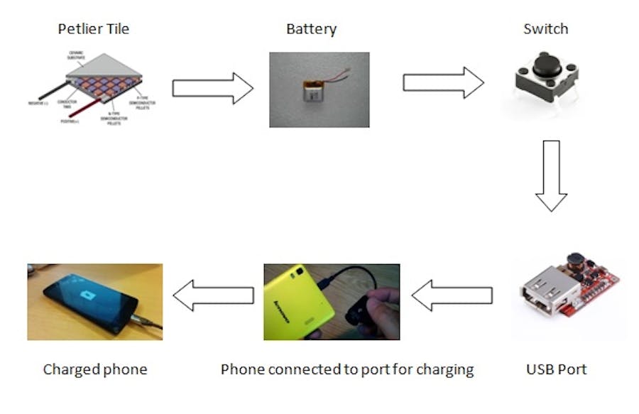 Current generator band