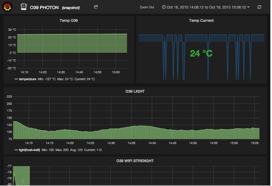 Particle Photon, OVH IoT and Grafana