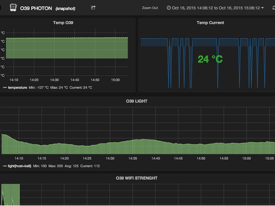 Particle Photon, OVH IoT and Grafana