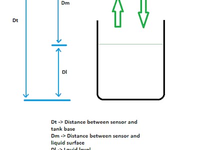 Liquid Level Measurement Using UltraSonic Sensor