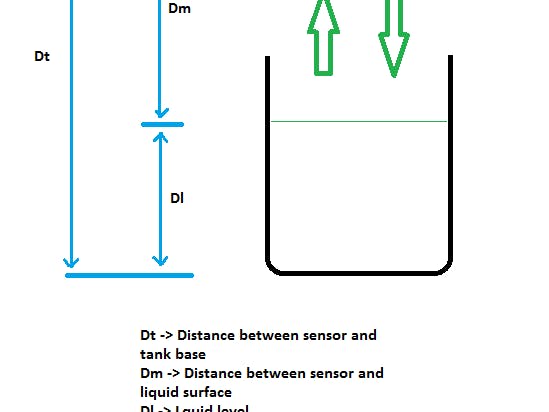 Liquid Level Measurement Using UltraSonic Sensor