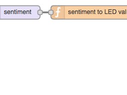 Tweet sentiment to LED using Node-RED