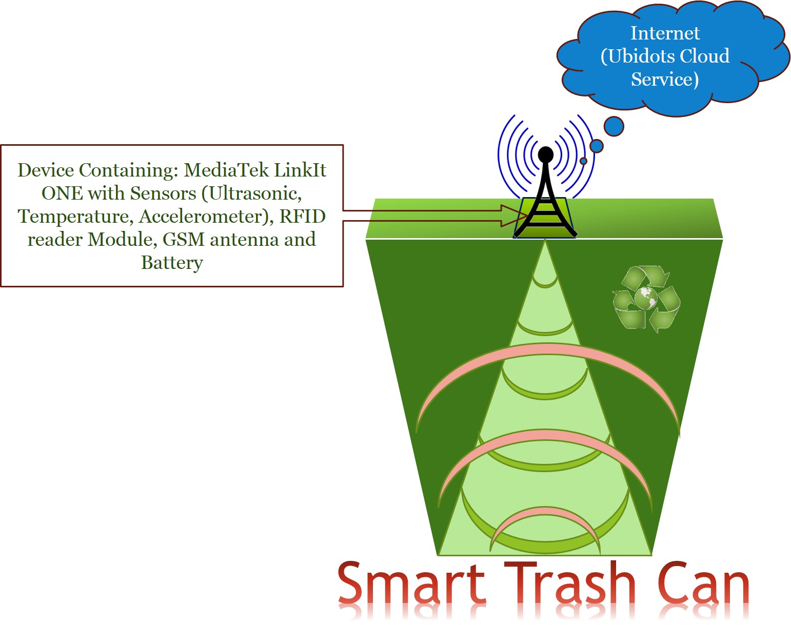 smart trash camera hackster