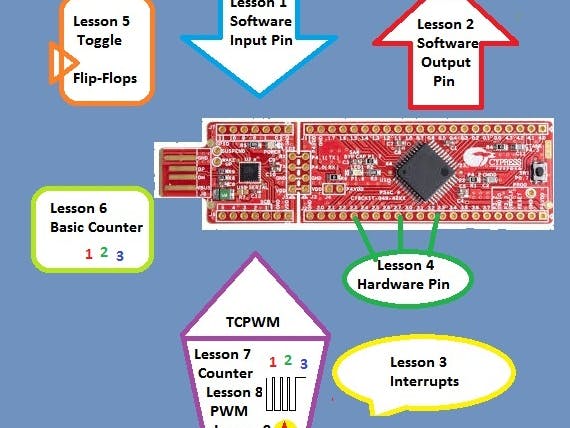 PSoC 4 : Getting Started with 4$ PSoC4 CY8CKIT-049 (Updated)