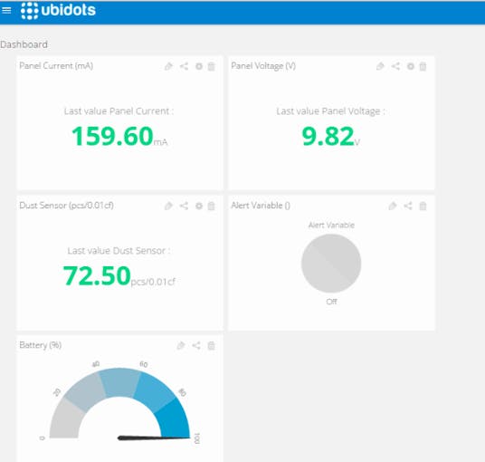 Solar Panel Dual Management System (SP DMS) Hackster.io