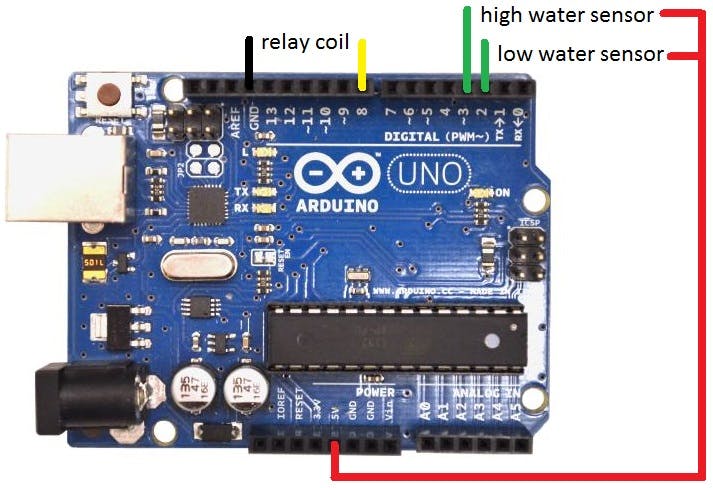 Arduino UNO R3 (green indicates INPUT and yellow indicates OUTPUT)