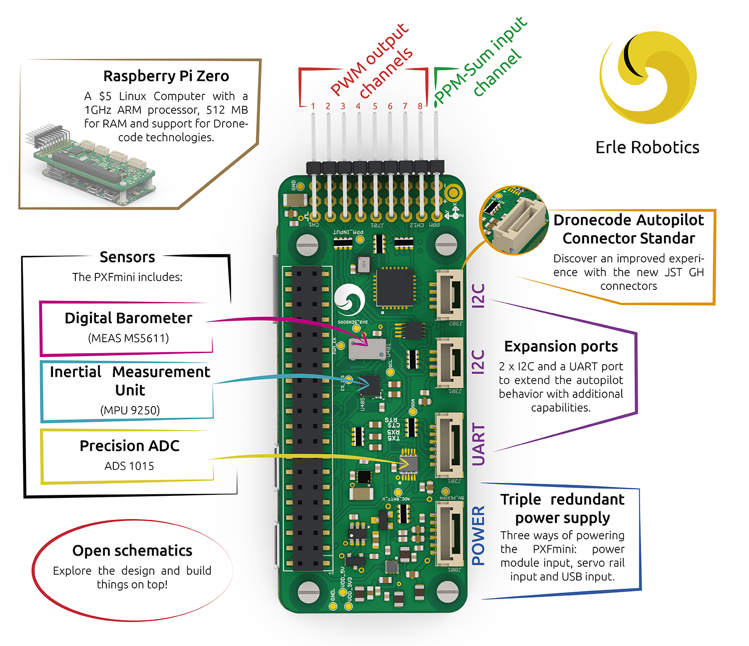 pi zero drone