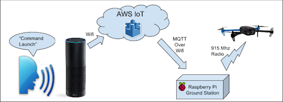 swuH1aOIiyp4WamfWYnAGHg.png?w=580&h=435&fit=max