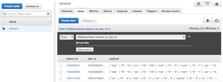 Sensor data in a DynamoDB database