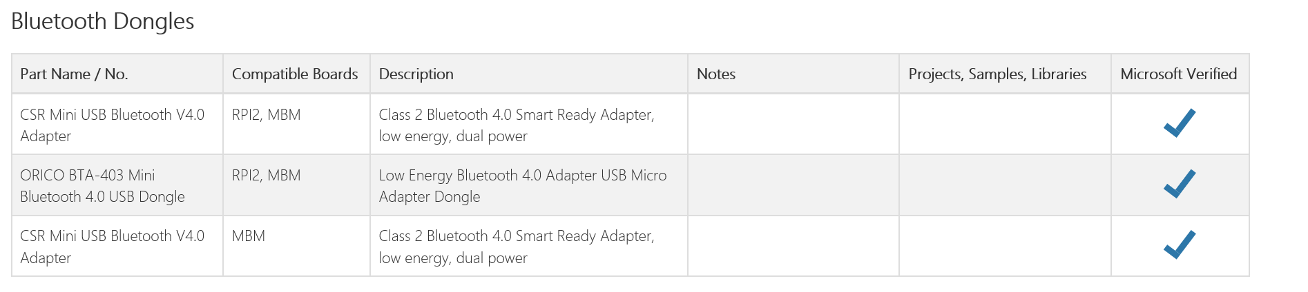 steren bluetooth usb dongle windows 10 driver update