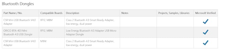 A fall detection system based on Arduino, Windows and Azure - Hackster.io