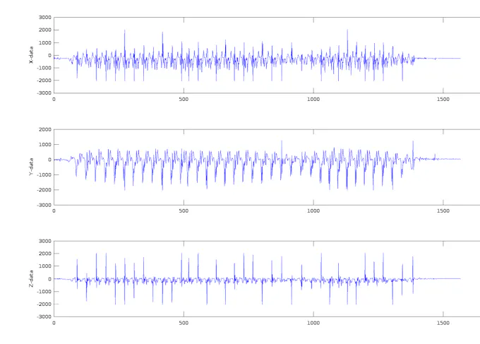 Distinguish walking and running using Machine Learning - Hackster.io
