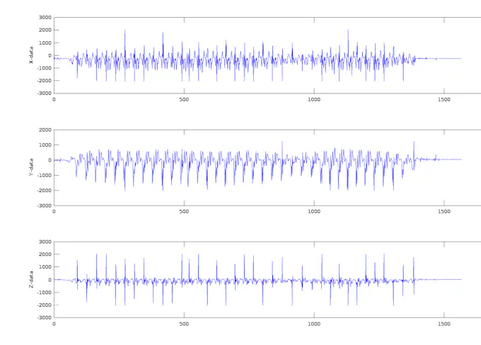 Distinguish walking and running using Machine Learning - Hackster.io