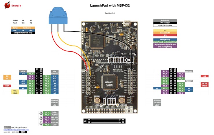 Wireless Sensor Nodes Hackster Io