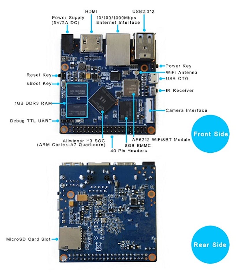 New Banana Pi BPI-M2 Zero H3 Quad Core Development Board Single-board  Computer