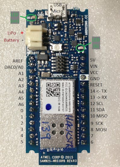 MKR1000 annotated pinouts, top view