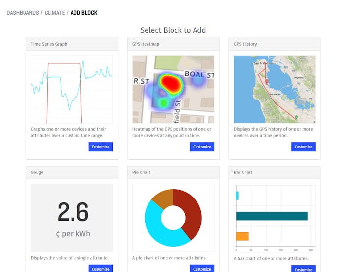 Add a new block to our dashboard
