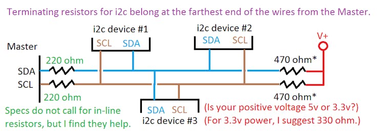 Suggested resistor placement on an I2C bus.